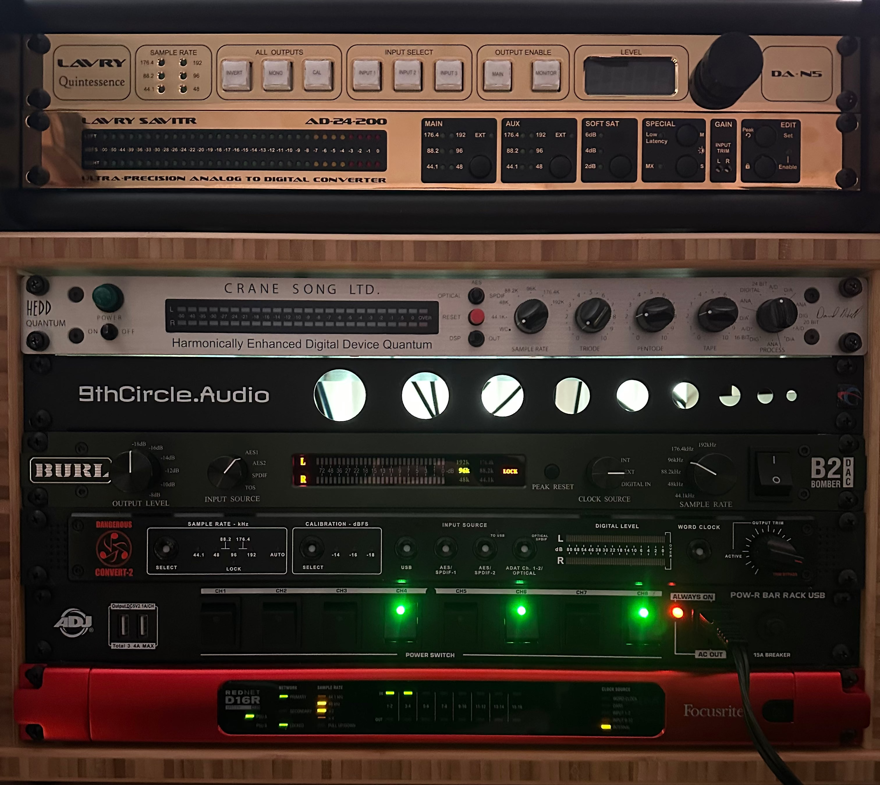 Attended Mastering